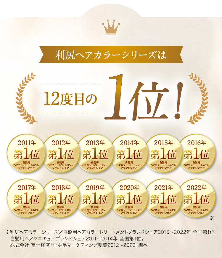 利尻ヘアカラーシリーズは12度目の1位！